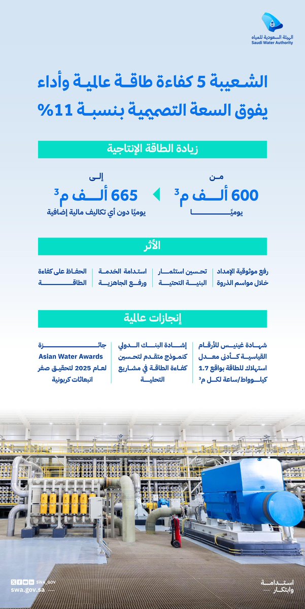 الهيئة السعودية للمياه tweet media