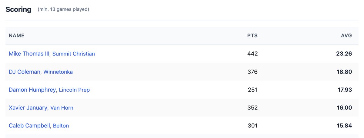 KC High School Hoops tweet media