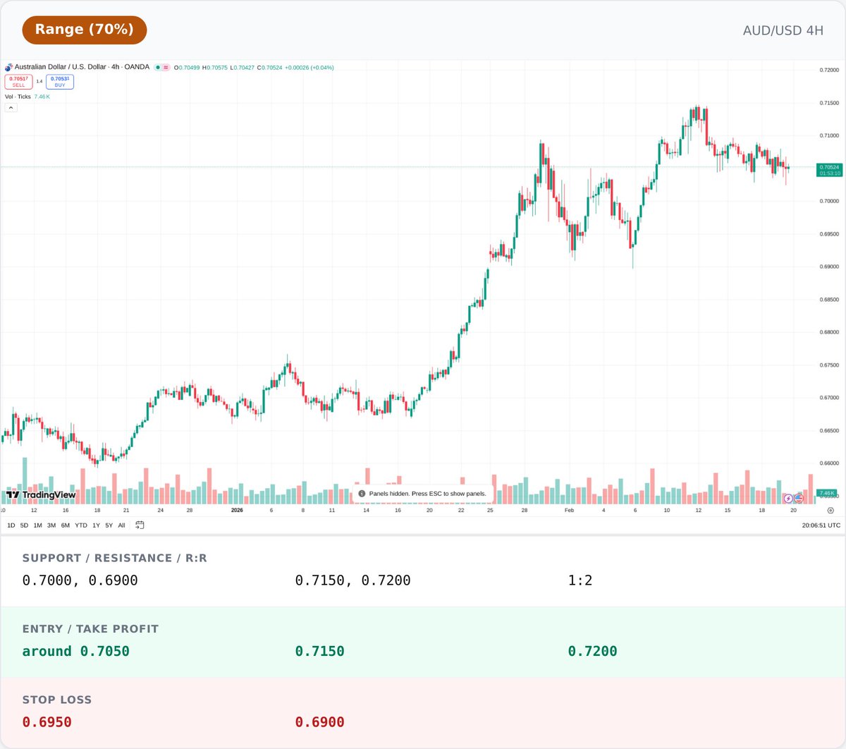 ChartAnalyticAI tweet media