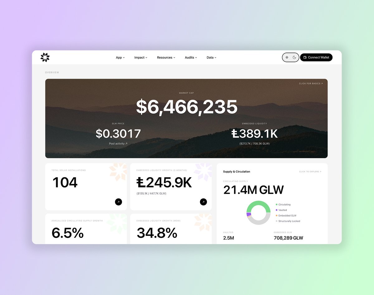 Glow Foundation tweet media