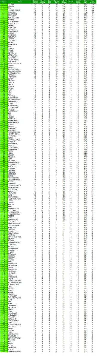 R1p‘s Arena tweet media