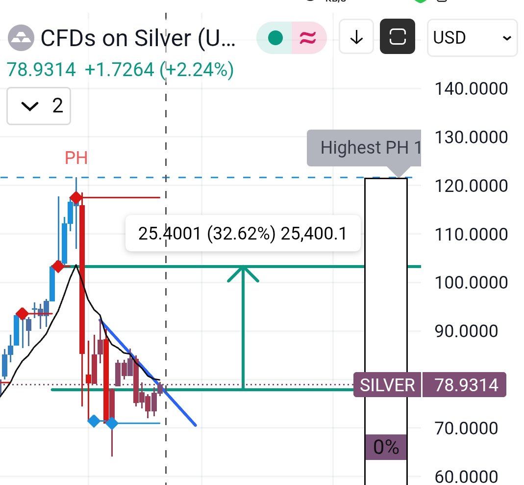 Vishnu Chilamakuru tweet media