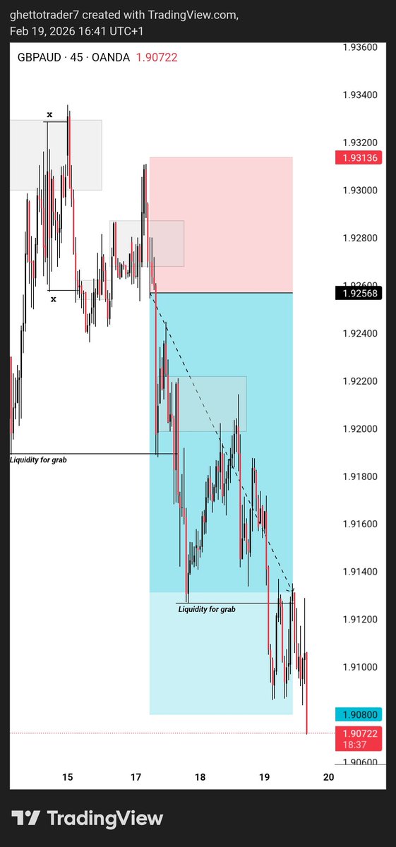 GBPAUD 🎯