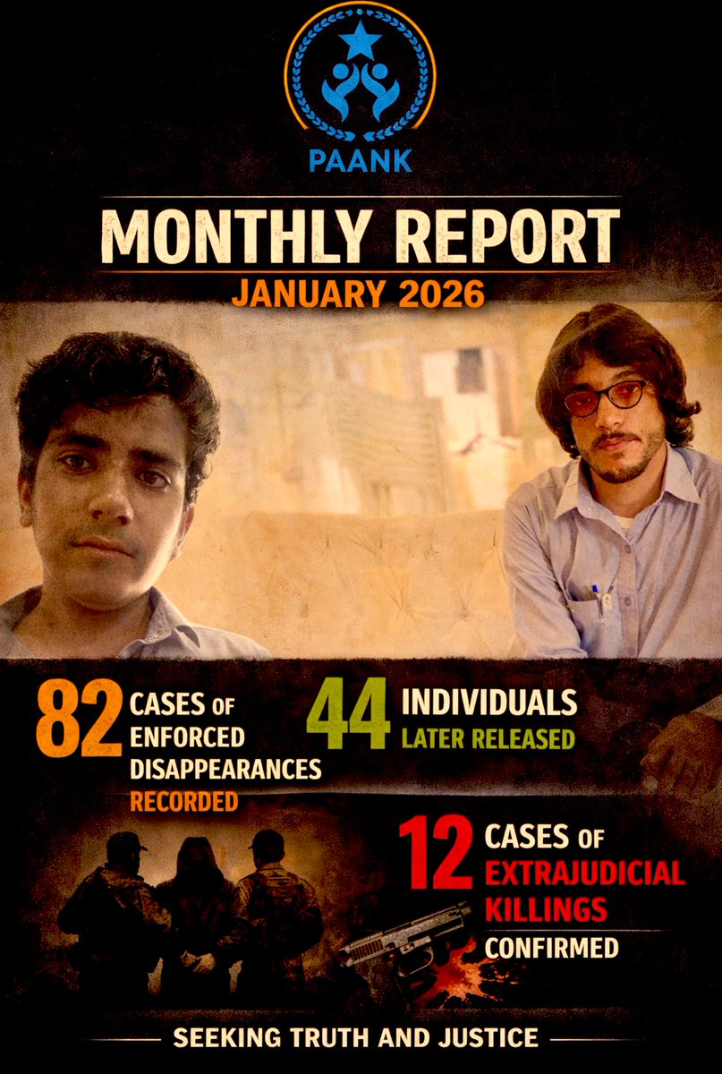 بلوچستان: جنوری 2026 کو 82 افراد جبری طور پر لاپتہ

ریاستی سیکورٹی فورسز نے جنوری کے مہینے میں 82 افراد کو جبری طور پر لاپتہ کیا ، جن میں سے 44 کو بعد میں چھوڑ دیا گیا، 12 کو ماورائے قتل کردیا گیا۔۔

 ۔

#StopBalochGenocide 
#EndEnforcedDisappearances