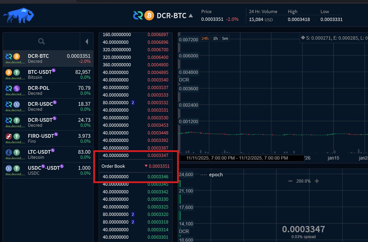 exitusdcr's tweet photo. The tightest of spreads on @BisonWallet today. Everyone should be using this. https://t.co/WRXY2t8d1E