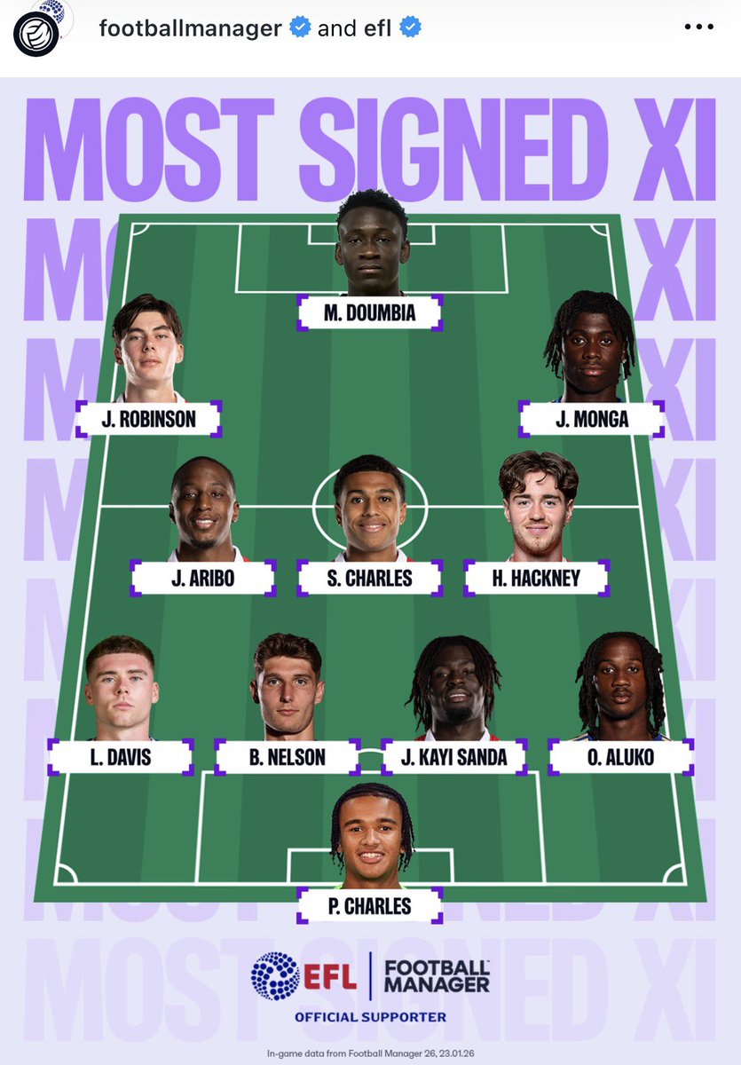 Most signed FM goalkeeper you’ll never sing that #swfc