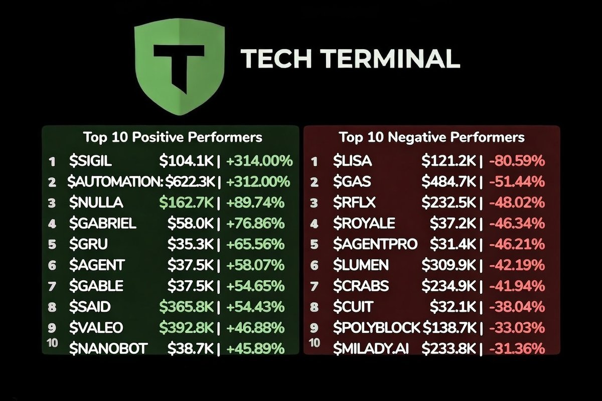 Tech Terminal (@TechTerminalx) / Posts / X
