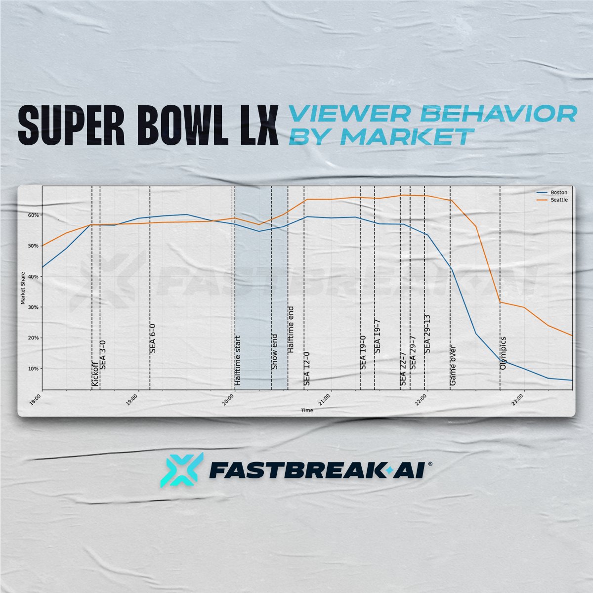 Fastbreak AI tweet media