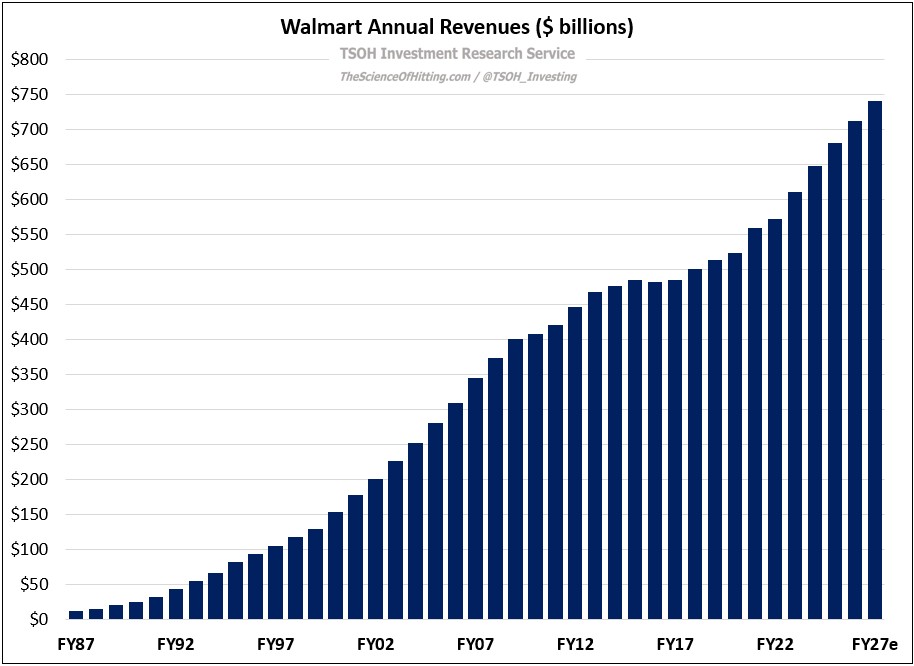 Alex Morris (TSOH Investment Research) tweet media