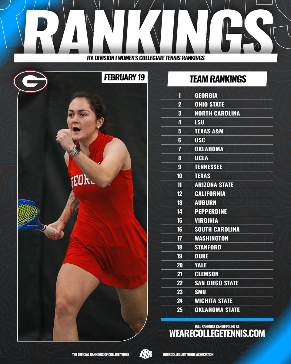 ITA_Tennis's tweet photo. Positioning Before Conference Clashes 📈

📊 https://t.co/5bHKD43t5j (Full Rankings)

#WeAreCollegeTennis | #ITARankings https://t.co/xytoqlL4zy