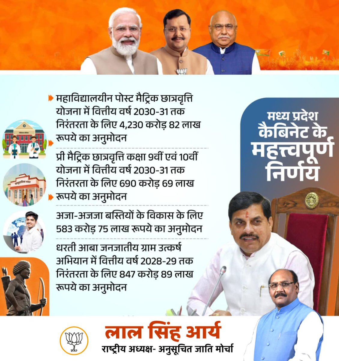 LalSinghArya's tweet photo. मध्य प्रदेश कैबिनेट के महत्वपूर्ण निर्णय। https://t.co/fCO9lu7qAk