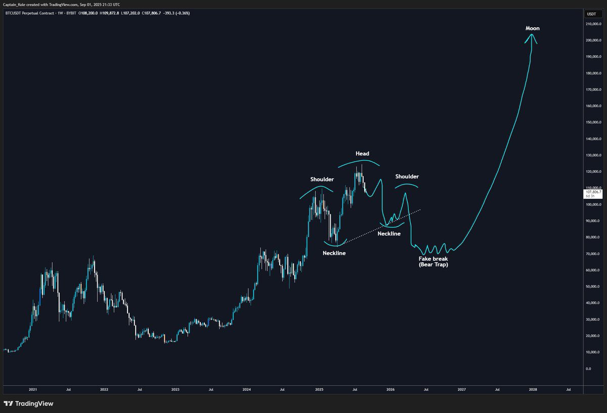 UNICORN⚡️🦄 tweet media