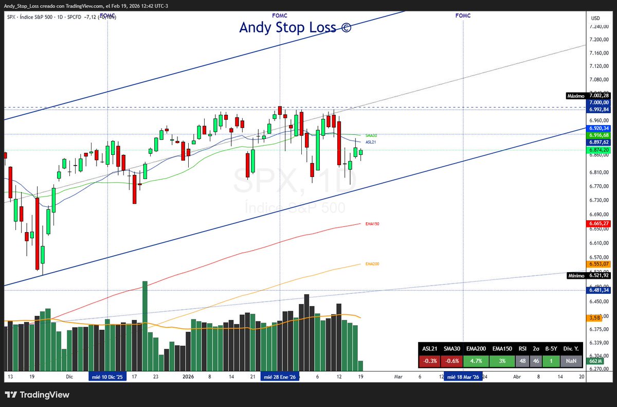 Andy Stop Loss tweet media