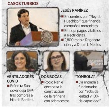 No van a investigar a ninguno de los que denunció Sherer en su libro... pero tampoco van a investigar a Scherer, porque eso implicaría a Zaldívar y a otros

En la 4t gobierna la impunidad... para que siga reinando la corrupción