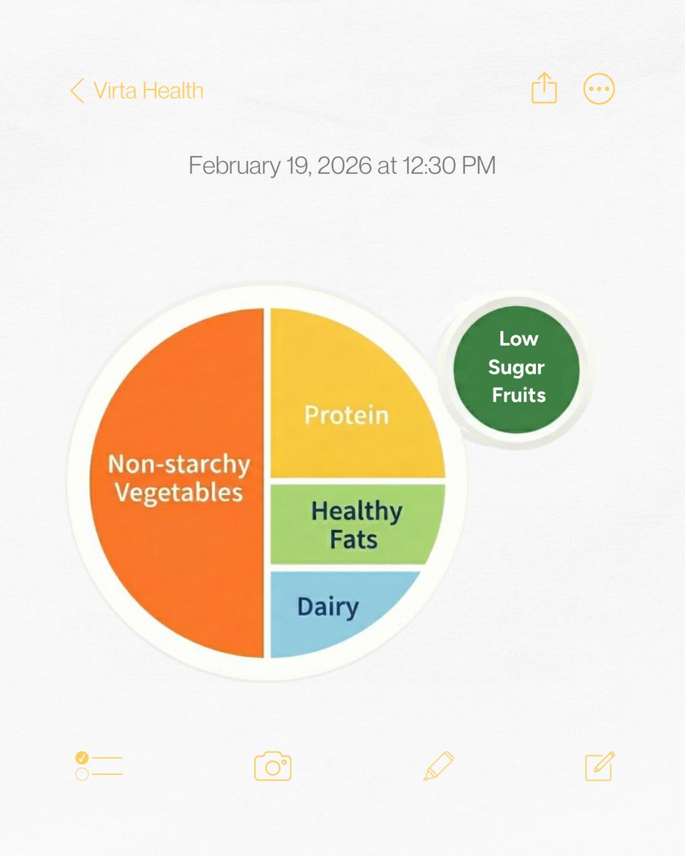 virtahealth's tweet photo. Eat for your goals, but make sure it’s food you actually look forward to. ✨

#VirtaHealth #LowCarbLife #FullAndHappy #EatRealFood #MetabolicHealth https://t.co/fScaDPFMeE