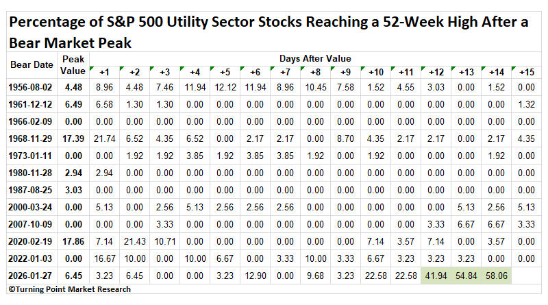 Turning Point Market Research tweet media