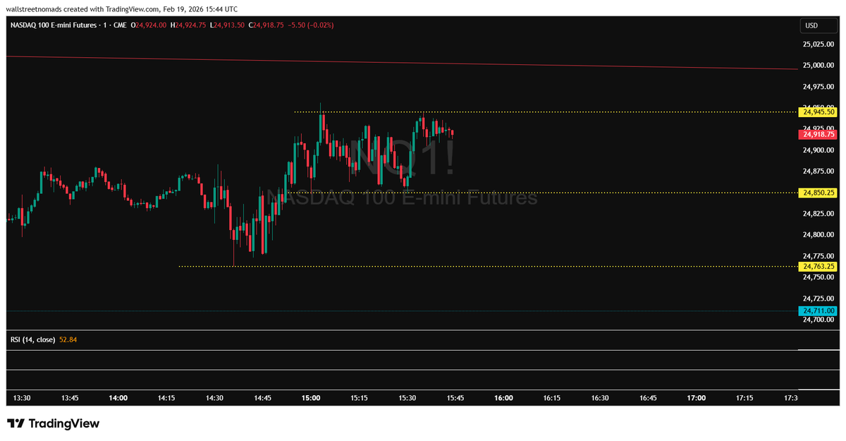 wallstnomads's tweet photo. Gonna have a bit of fun today with some play money only since our strat will never fire on a day like today (unless we go to 572).

0DTE $QQQ 601Ps at the top of the range and 605C when we're at the bottom. Literally beer money for a bit of fun. https://t.co/xfbvBM9Fav