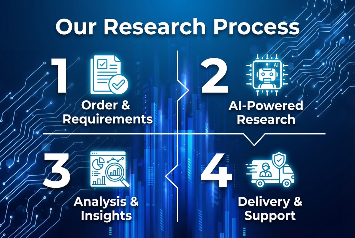 EHONGON's tweet photo. 🚀 Just launched my AI-powered Market Research gig on Fiverr!

✅ Market Trends
✅ Competitor Intelligence
✅ Consumer Insights
✅ Strategic Recommendations

Starting at just $50!Check out this page! https://t.co/qG1Wa3pykl https://t.co/yUXCfimDKk