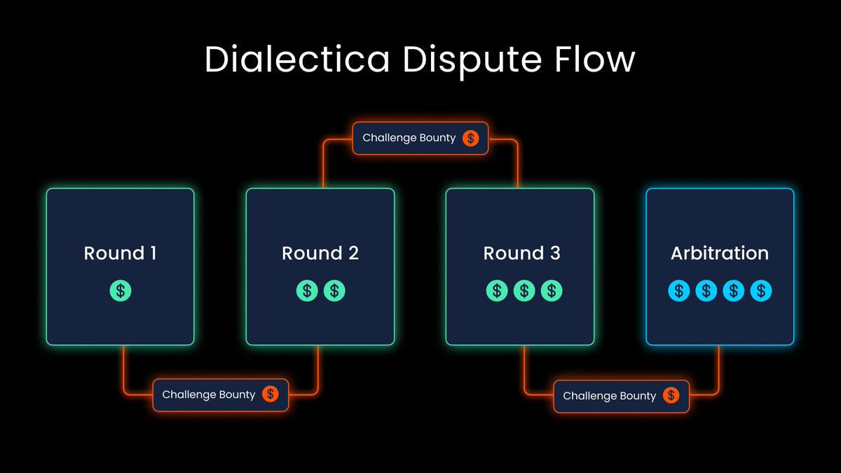 Dialectica tweet media