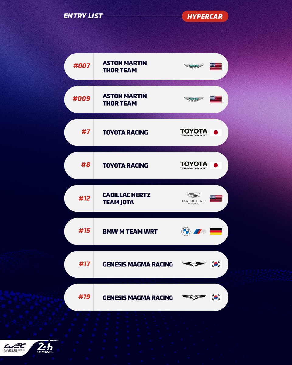 24hoursoflemans's tweet image. 24 Hours is nothing compared to forever 🏁
See the full entry list for this year’s 24 Hours of Le Mans! An outstanding field of 62 cars, ready to make motorsport history.

🔴 18 Hypercars | Clash of the Titans This year sees Genesis Magma Racing enter the ring! The Korean