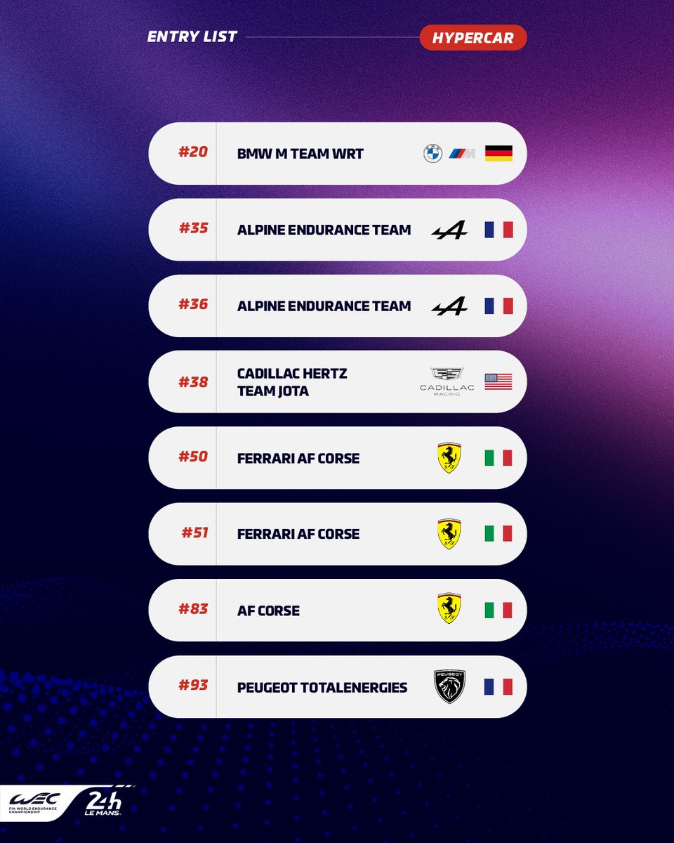 24hoursoflemans's tweet image. 24 Hours is nothing compared to forever 🏁
See the full entry list for this year’s 24 Hours of Le Mans! An outstanding field of 62 cars, ready to make motorsport history.

🔴 18 Hypercars | Clash of the Titans This year sees Genesis Magma Racing enter the ring! The Korean
