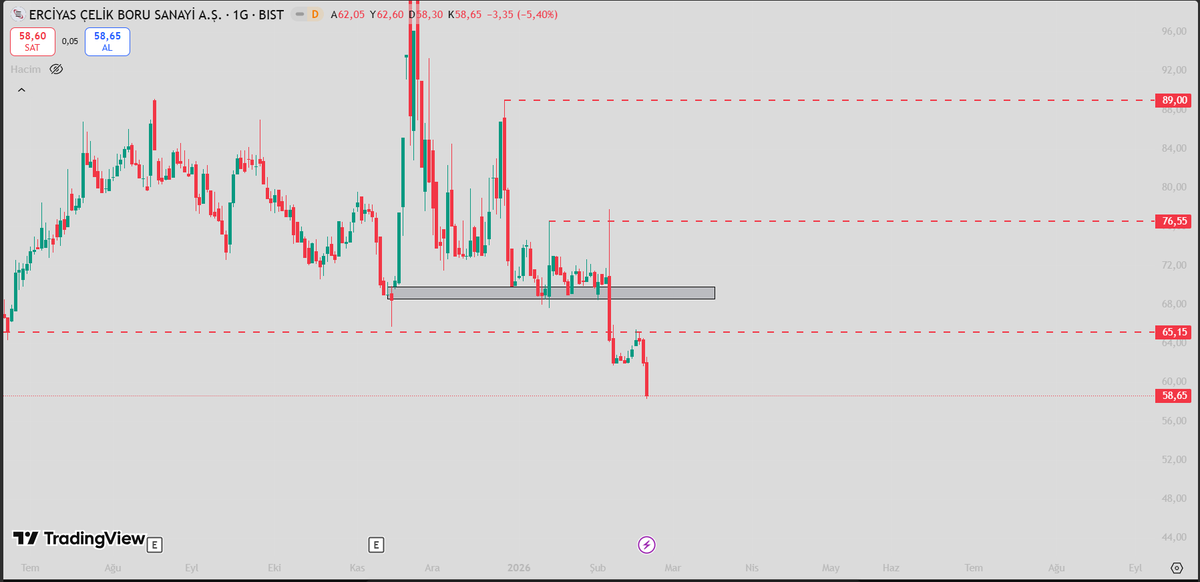 PrimeCapitall's tweet image. #ercb öyle de oldu 🫣🫣🫣