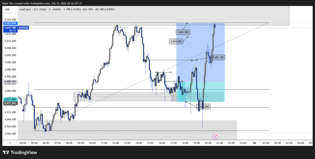 Im fkin going to quit trading 🙃