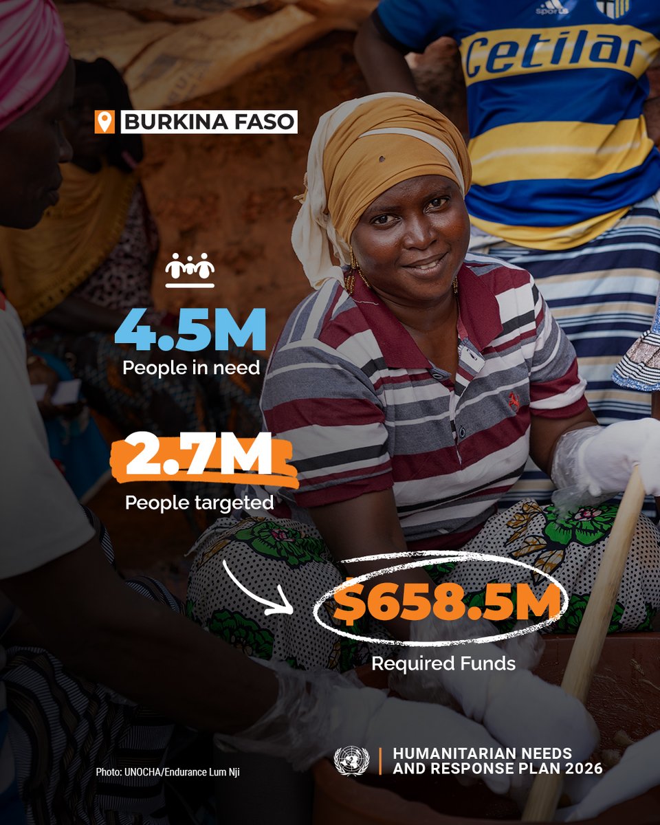 OCHA Burkina tweet media