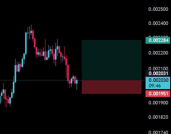 TranscendC87873's tweet photo. Long Pumpfun , stop loss 0.001950 https://t.co/iCEXK7kBug