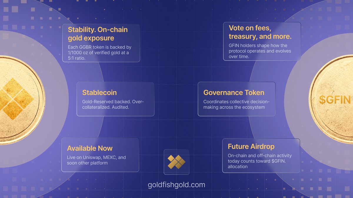 Two tokens. Two roles.

$GGBR: gold-backed stability.
$GFIN: protocol governance.

GGBR is the foundation.
GFIN is how the community builds on it.

Know the difference.