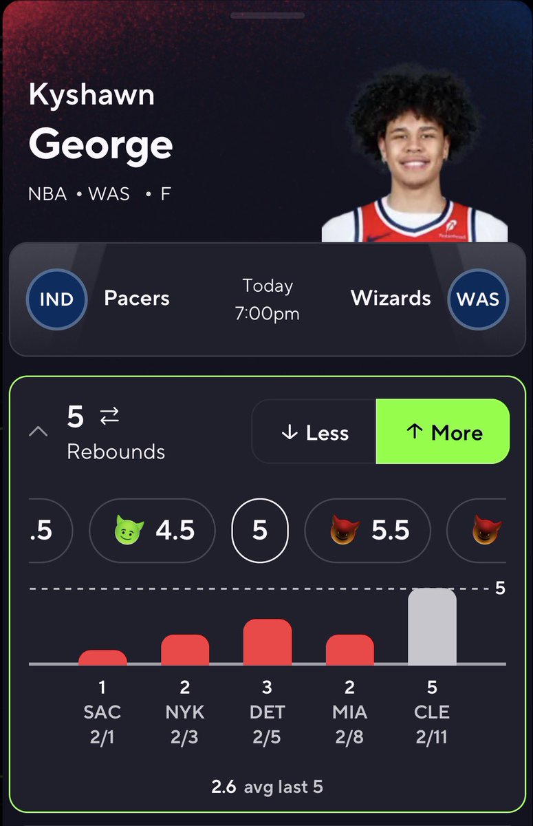BloodorMoney's tweet photo. Kyshawn George “OVER” 5 rebounds💎

3/5 H2H 🏀

100% @ HOME 💯

WE BACK WIT BLOOD!! 🩸 
Let’s go💸
#PrizePicks #GamblingX #SportsBettingX https://t.co/aY7hEj2PQD