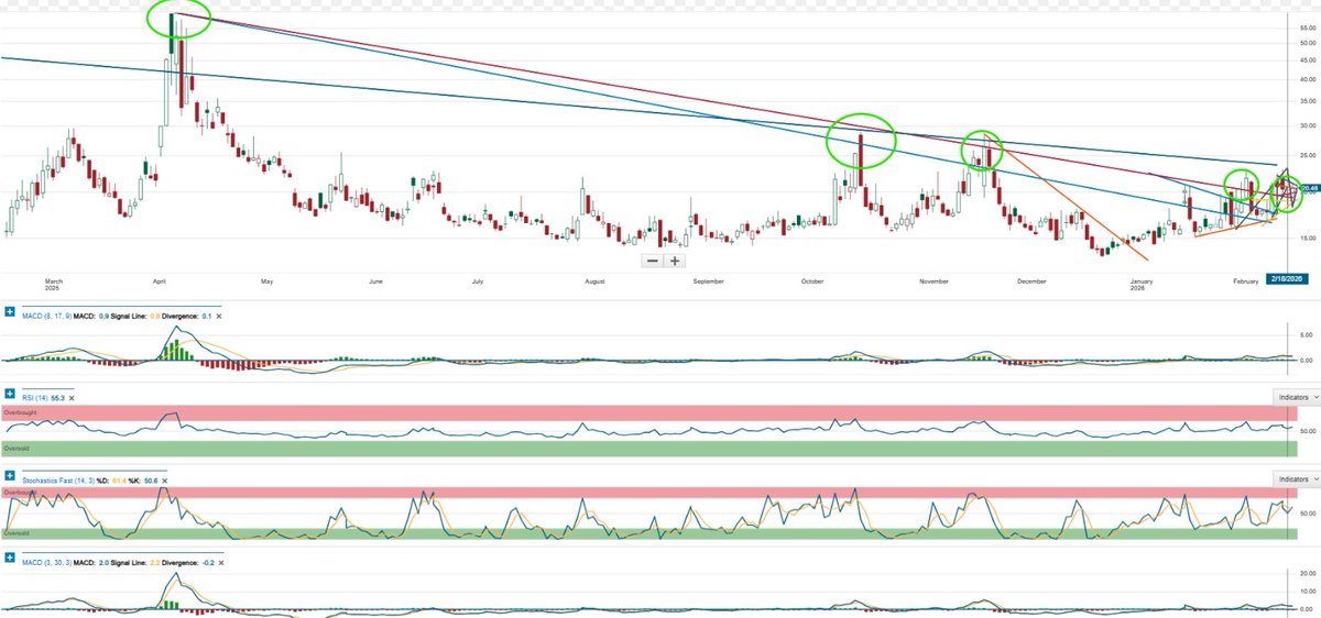 ApexPrognosticator tweet media