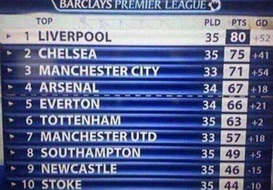 MRIRBT's tweet image. Don’t get me wrong, this would be a shocker for Arsenal, but Liverpool fans truly need to sit this one out 

Nothing beats this.