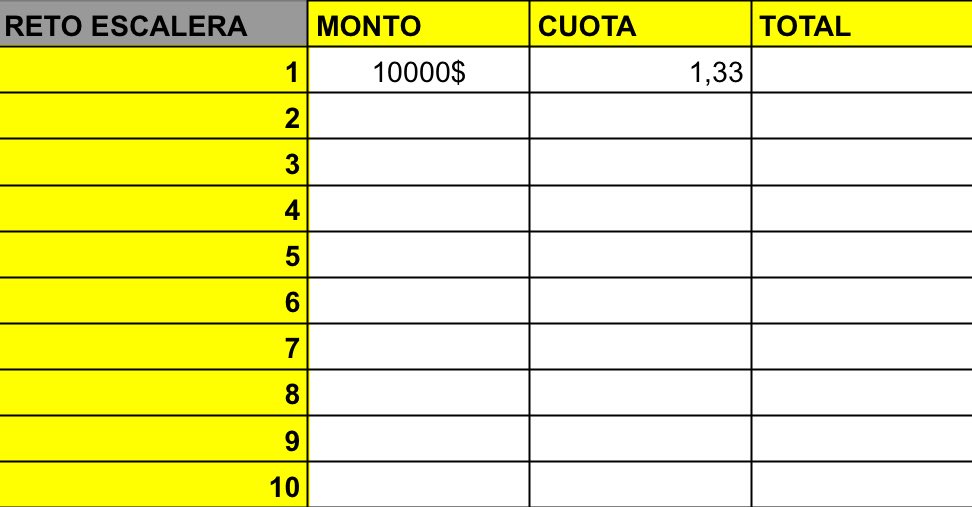 FlamaBets's tweet photo. 🚨 ARRANCA EL RETO ESCALERA 🚨

Objetivo: convertir $10.000 en $100.000 en 10 pasos 💸🔥

Paso 1️⃣
💰 Monto: $10.000
📊 Cuota: 1.33
🎯 Vamos firmes, cuotas bajas y estrategia inteligente.

La clave no es volverse loco…
es subir escalón por escalón 🪜

¿Llegamos al paso 10? 👀 https://t.co/XAHiJoPmr8