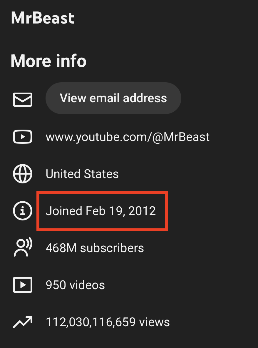 MrBeast Statistics tweet media
