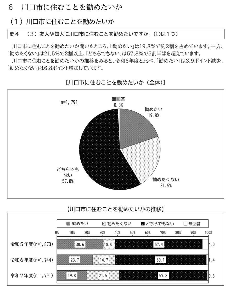 ありがとうございます。客観的データを示します。 川口市の市民意識