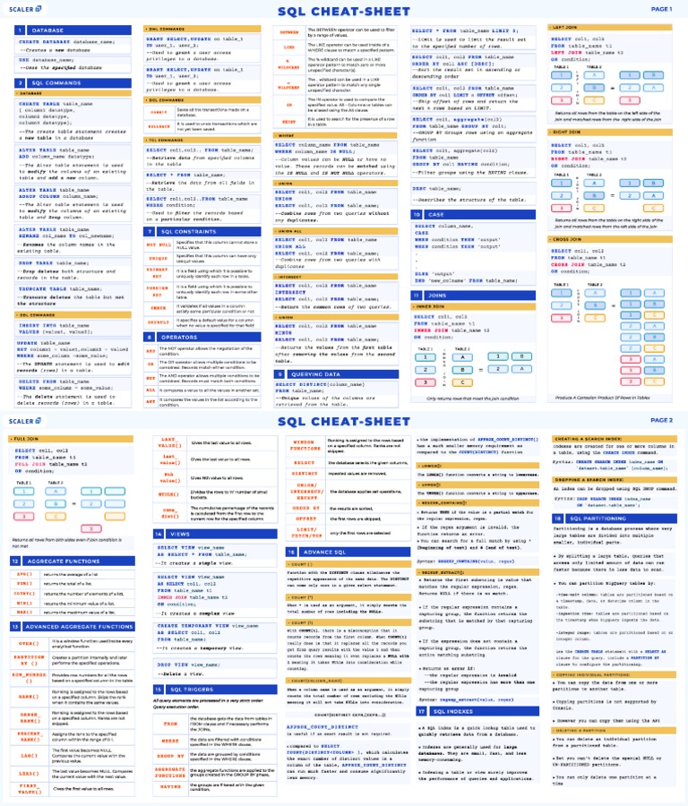 khushabu_27's tweet image. SQL cheatsheet✅📑💥✨

Follow @khushabu_27 for more updates.

#sql #notes