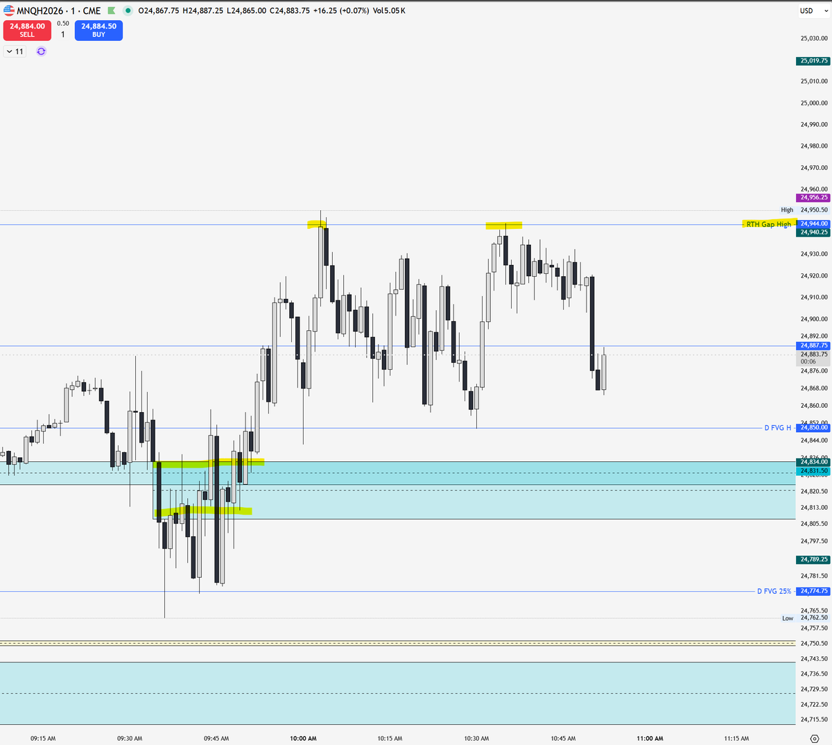 1st PFVG tweet media