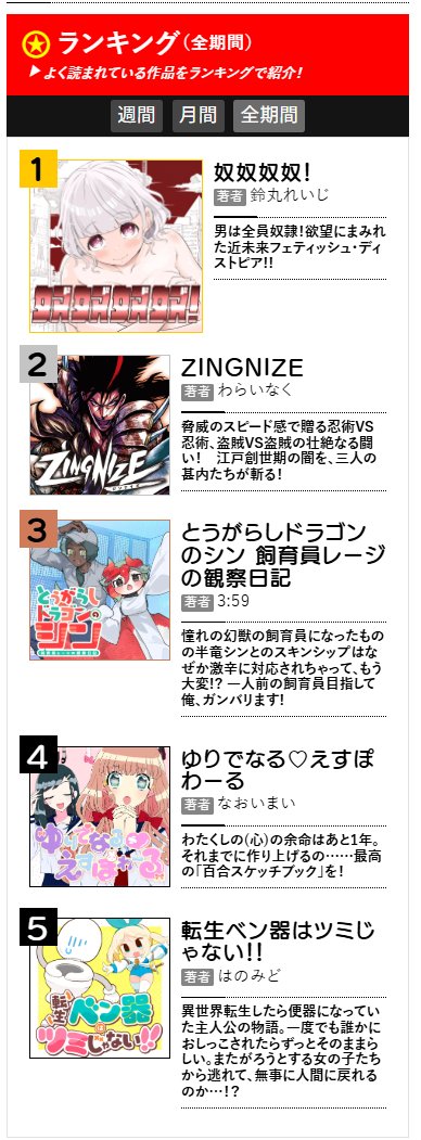 今月たくさん読んでいただいたおかげで、雑誌内での全期間ランキングに顔出しできたの嬉しかったですね… 現在は2巻の単行本作業と、紙の本のあれこれを決めている最中です。頑張ります(ΦωΦ)✧ 