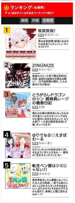 今月たくさん読んでいただいたおかげで、雑誌内での全期間ランキングに顔出しできたの嬉しかったですね… 現在は2巻の単行本作業と、紙の本のあれこれを決めている最中です。頑張ります(ΦωΦ)✧ 