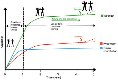 William Lagakos tweet media