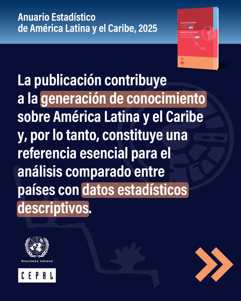 cepal_onu's tweet photo. 📘 Accede al Anuario Estadístico de América Latina y el Caribe 2025, una de las publicaciones más relevantes de la #CEPAL.
📊 Este informe anual ofrece un panorama estadístico integral sobre el desarrollo de la región y constituye una referencia esencial para el análisis comparado entre países.
🔽 Descárgalo gratis aquí: https://t.co/NMkjZS6XhO
🌎🚀 ¡Conócelo y compártelo!