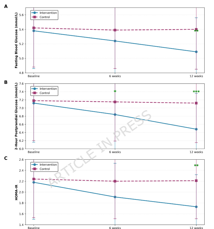 William Lagakos tweet media
