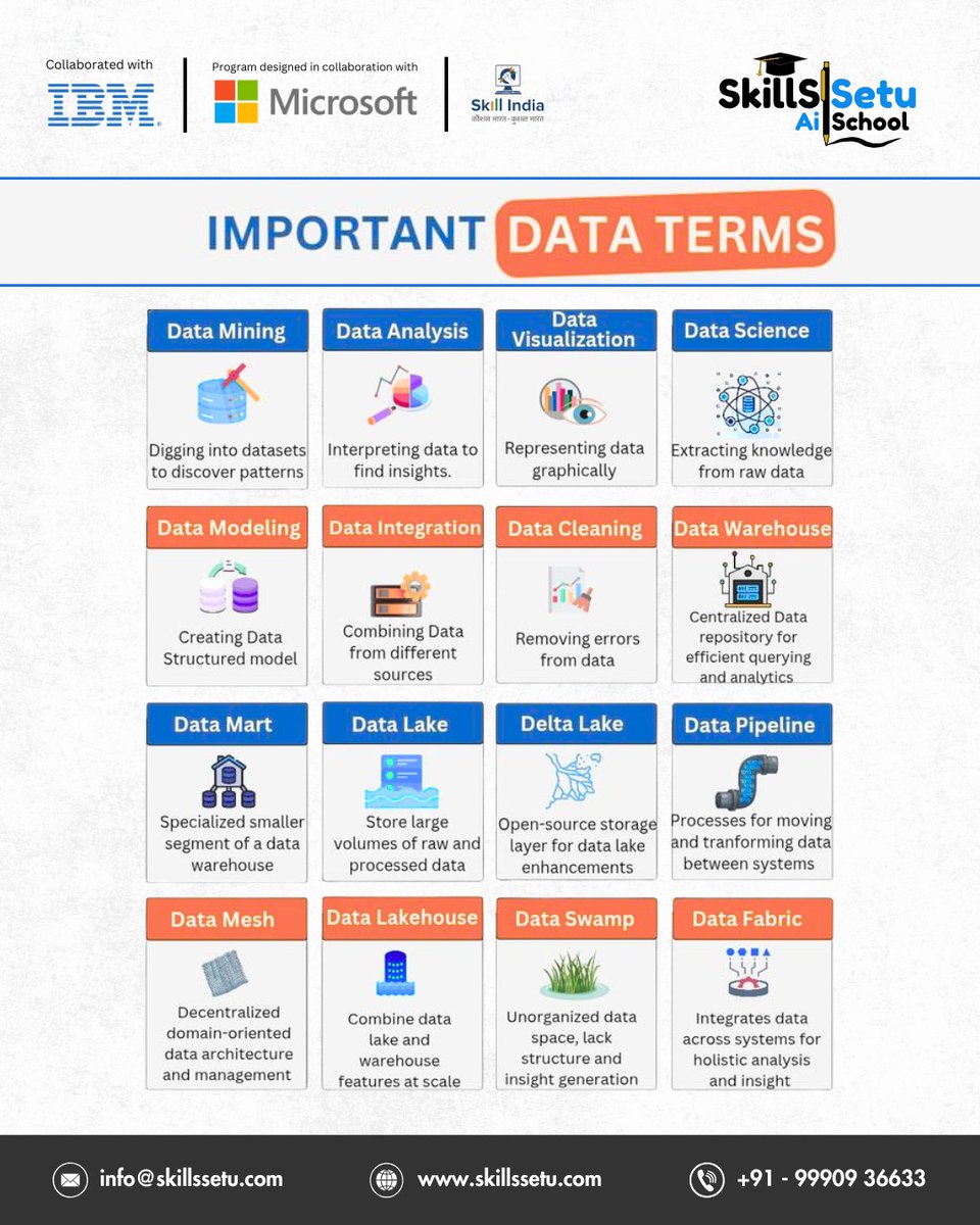 SkillsSetu AI school tweet media