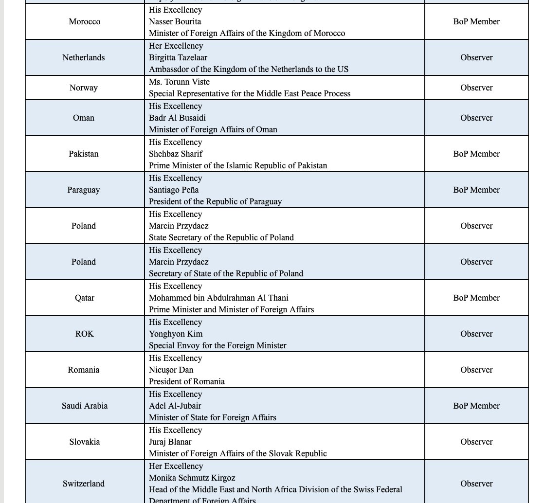 ElizHagedorn's tweet photo. Here's who countries sent as their reps for the Board of Peace meeting: https://t.co/DobMcEWcGt