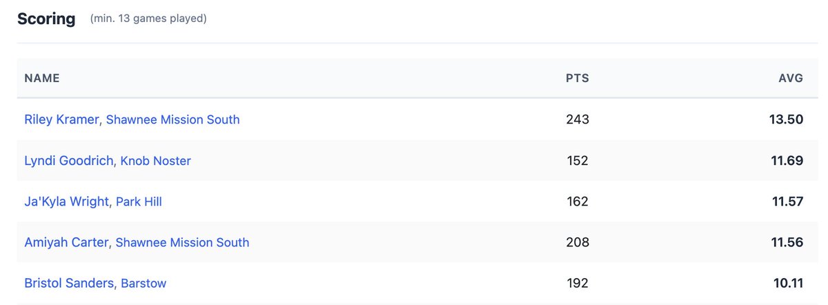 KC High School Hoops tweet media