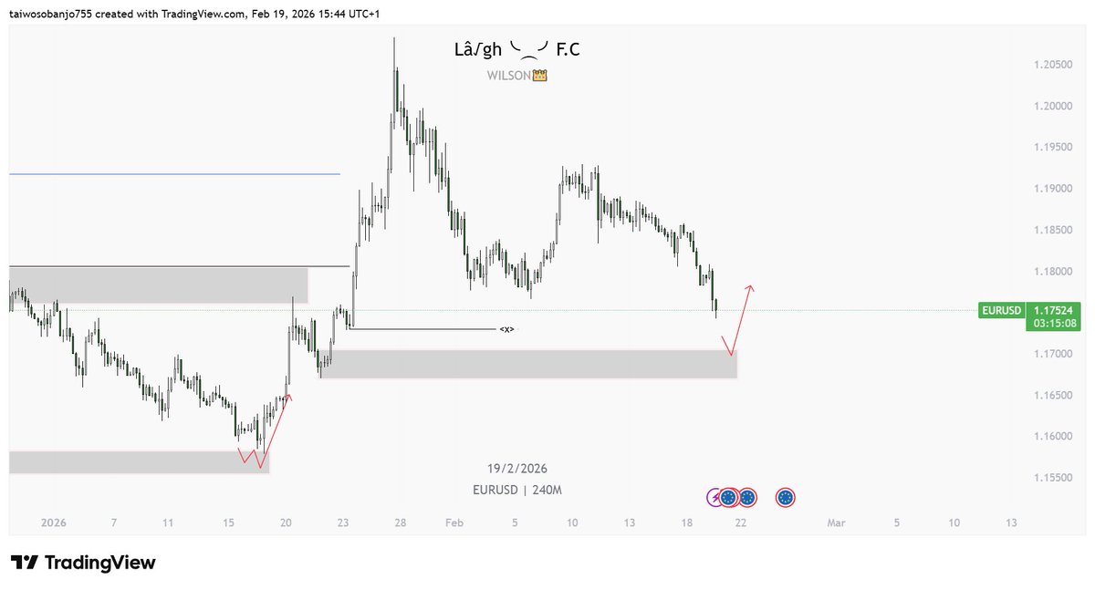 Taiwolargh's tweet photo. Trade idea💙📊
Apply risk Management 

Not a financial advice https://t.co/Hpl6fqyWCt