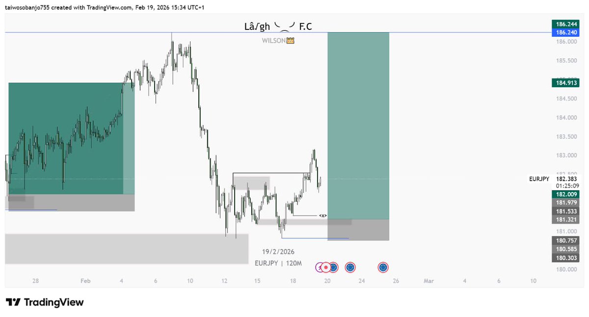 Taiwolargh's tweet photo. Trade idea💙📊
Apply risk Management 

Not a financial advice https://t.co/Hpl6fqyWCt