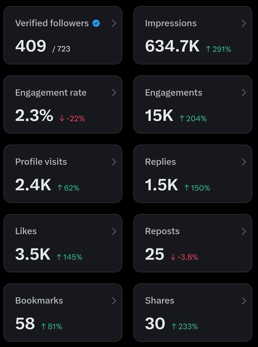 sujithdotcode's tweet image. Day 6 of @x premium.

I wasn't fully active today
Feeling a bit demotivated
Will meet tomorrow :)