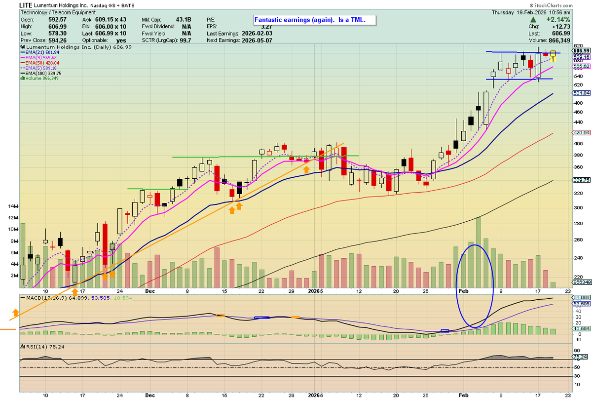 Terrace Point Graph $TER probably the best long held thing this month. Rallies and rests ...
